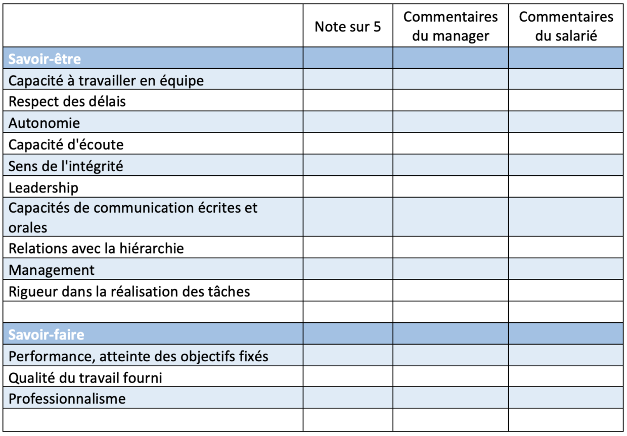 Entretien annuel d évaluation comment faire Exemples et étapes