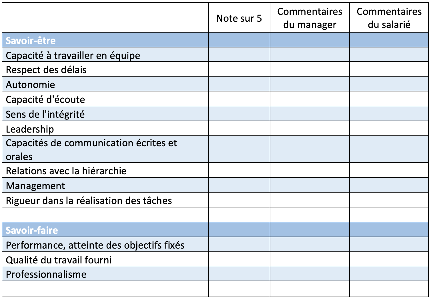 Entretien Annuel D'évaluation : Comment Faire ? Exemples Et étapes